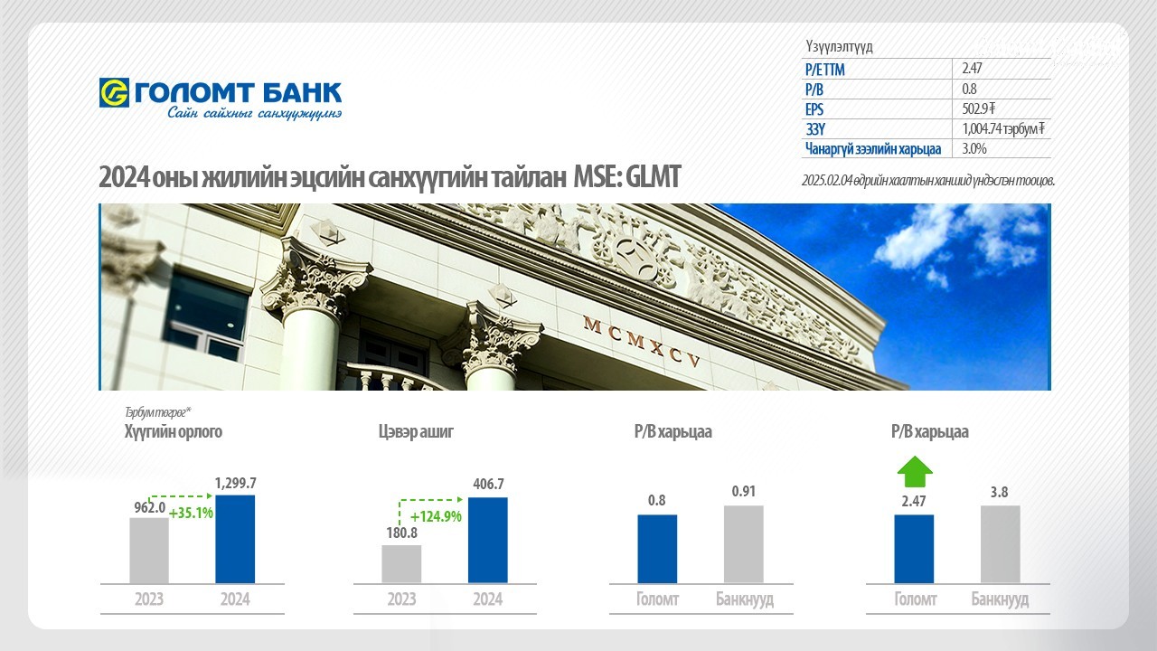 Earnings Call: Голомт банк 2024 оны санхүүгийн тайлан