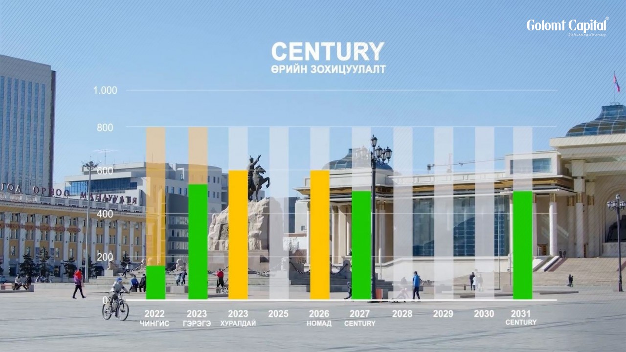 Монгол Улс 77 сая ам.доллароор “Century бонд”-оос  буцаан худалдан авлаа. 