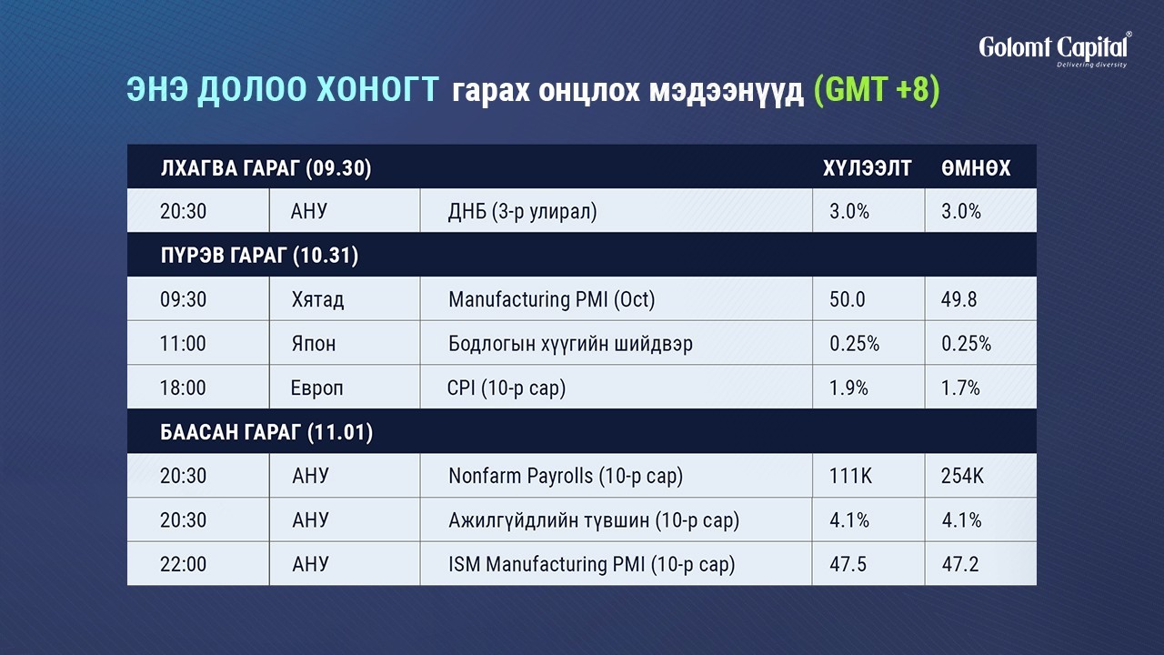 Энэ долоо хоногт гарах онцлох мэдээнүүд (GMT +8)