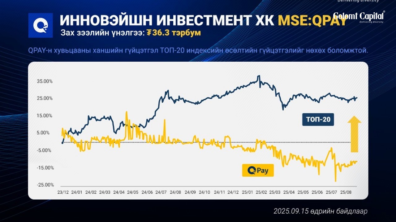 Stock Target #1