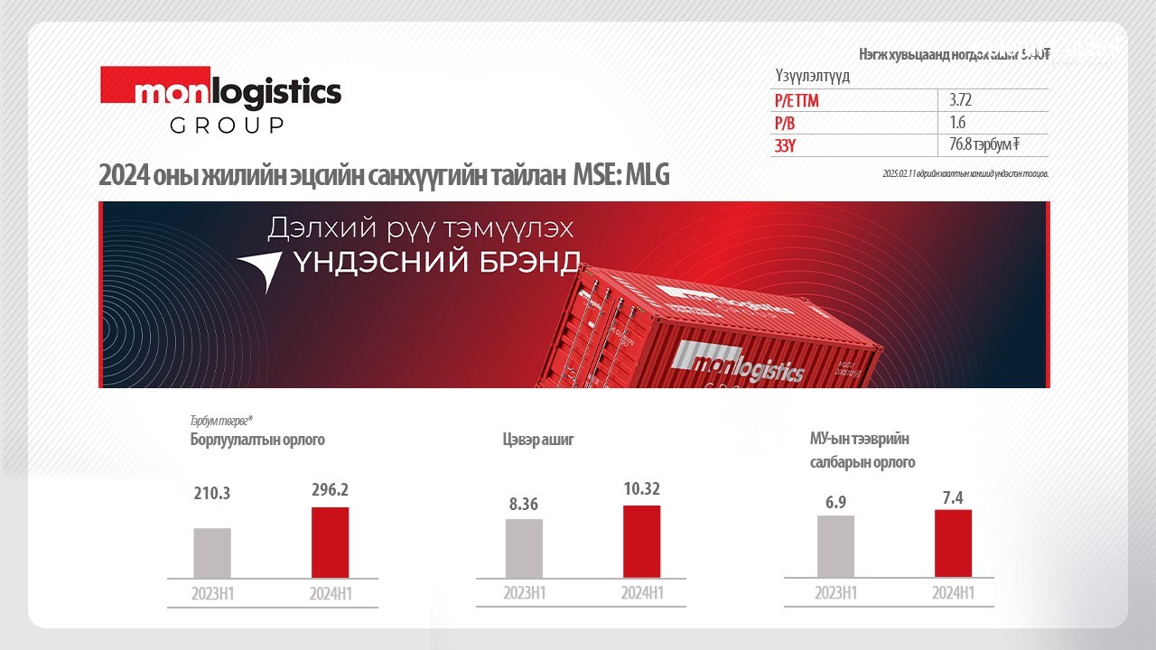 Монложистикс Холдинг ХК-ийн 2024 оны тайлангийн онцлох үзүүлэлтүүд