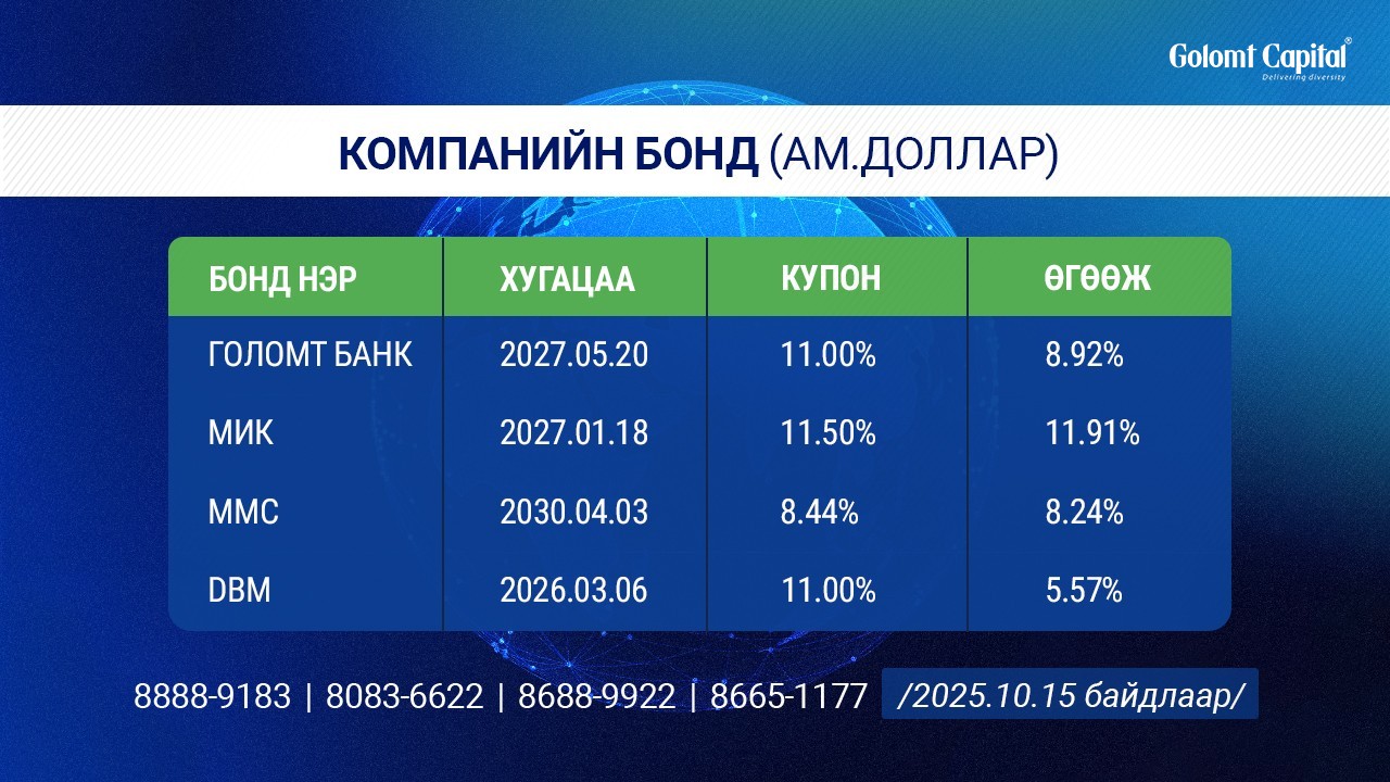 АМ.ДОЛЛАРЫН БОНДЫН ӨГӨӨЖ: Компанийн бонд 5.75%-11.91%