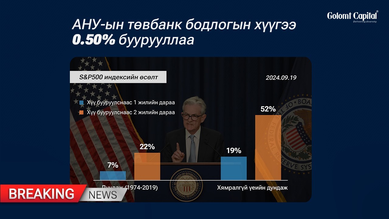 Breaking News: АНУ-ын Төв банк хүүгээ 0.50% буурууллаа 