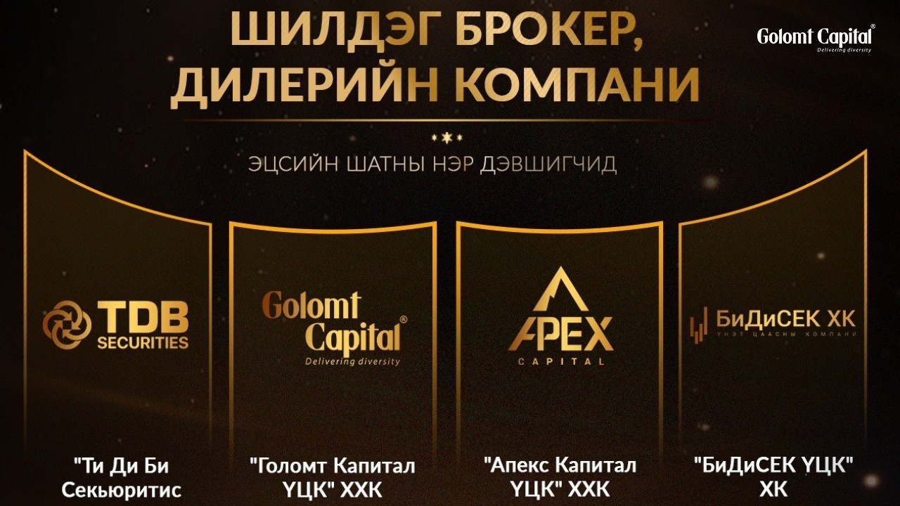 Голомт Капитал ҮЦК нь ”Grand Bull Awards 2025”-ын 10 номинацид нэр дэвшиж эцсийн шатанд үлдлээ.
