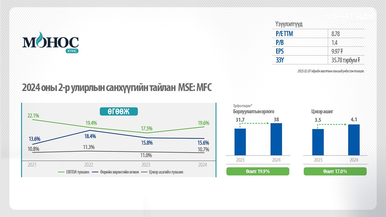 Монос Хүнс ХК-ийн 2024 оны санхүүгийн тайлан 