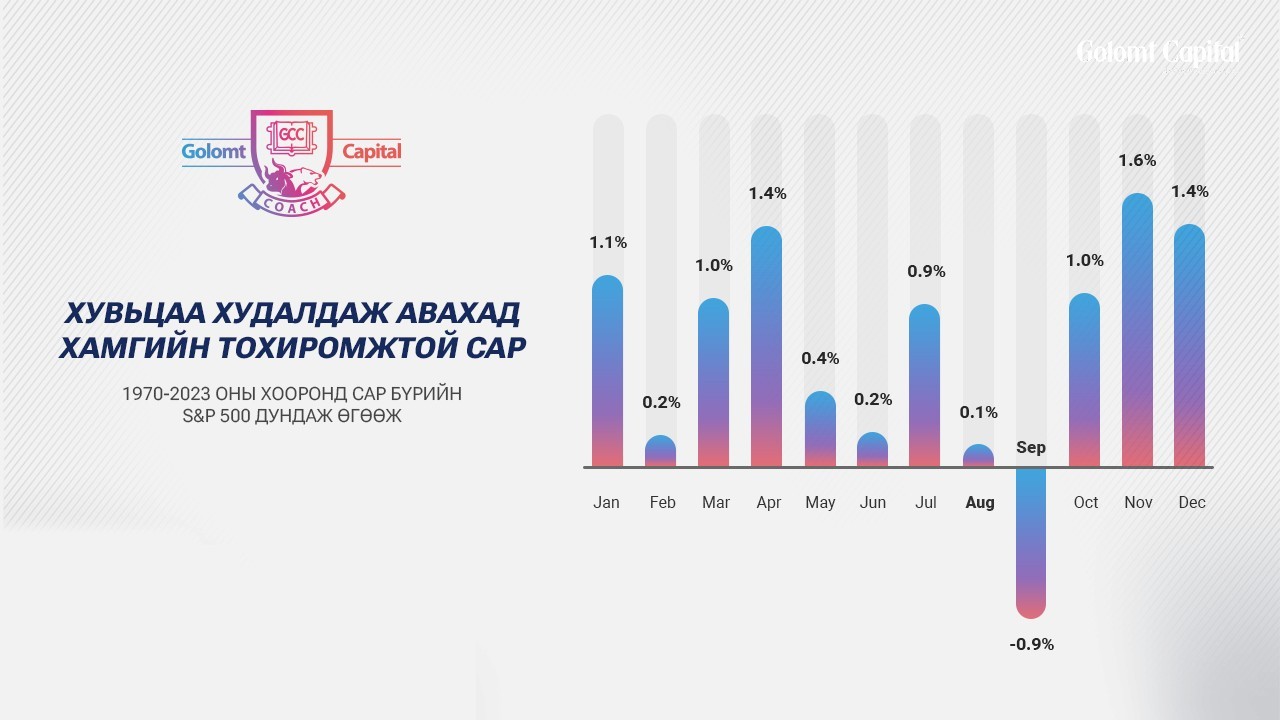 Хувьцаа худалдан авахад хамгийн тохиромжтой сарууд эхэллээ