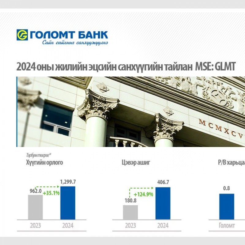 Earnings Call: Голомт банк 2024 оны санхүүгийн тайлан