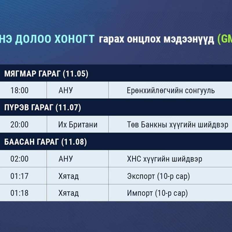 Энэ долоо хоногт зарлагдах чухал мэдээнүүд (GMT +8) 