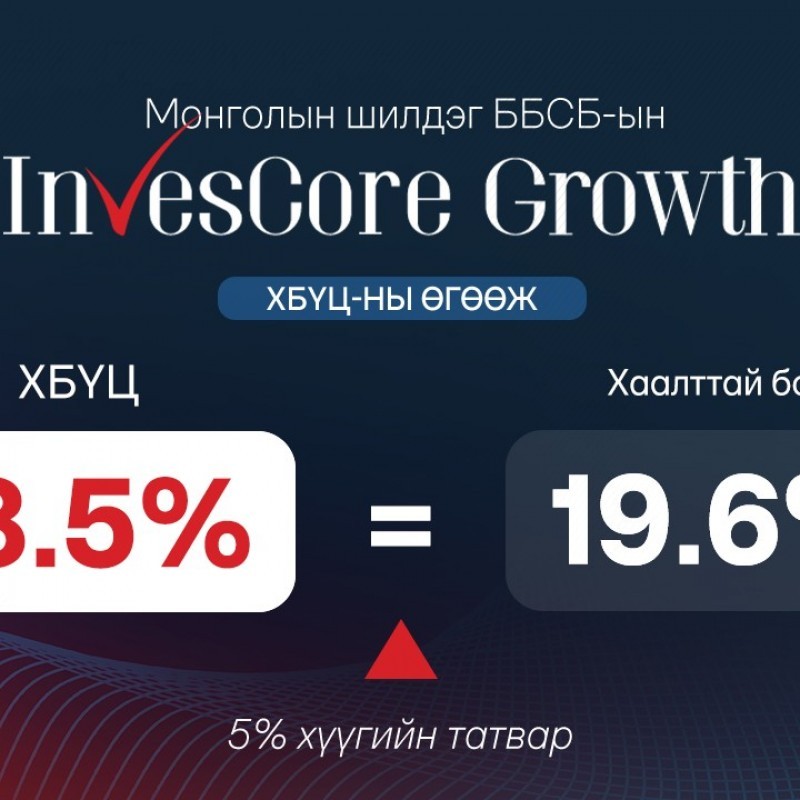 “Инвескор Өсөлт”  хөрөнгөөр баталгаажсан үнэт цаасны урьдчилсан захиалга үргэлжилж байна.