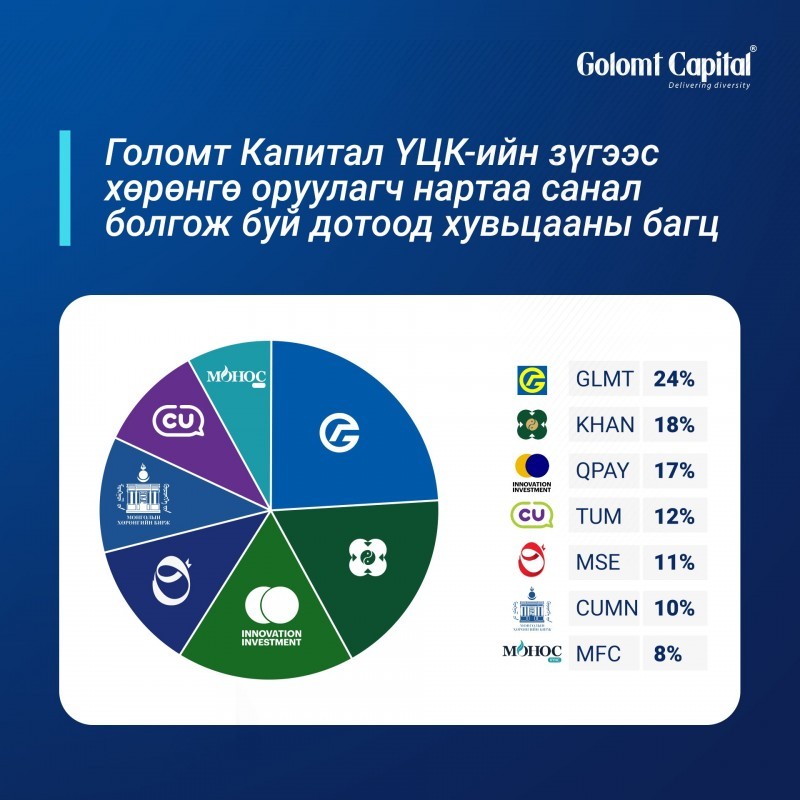 Голомт Капитал ҮЦК-ийн зүгээс хөрөнгө оруулагч нартаа санал болгож буй дотоод хувьцааны багц