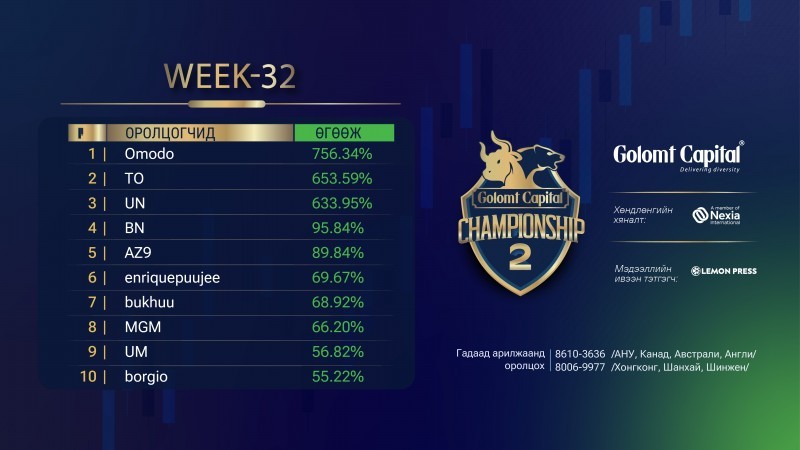 GCChampionship “WEEK-32”