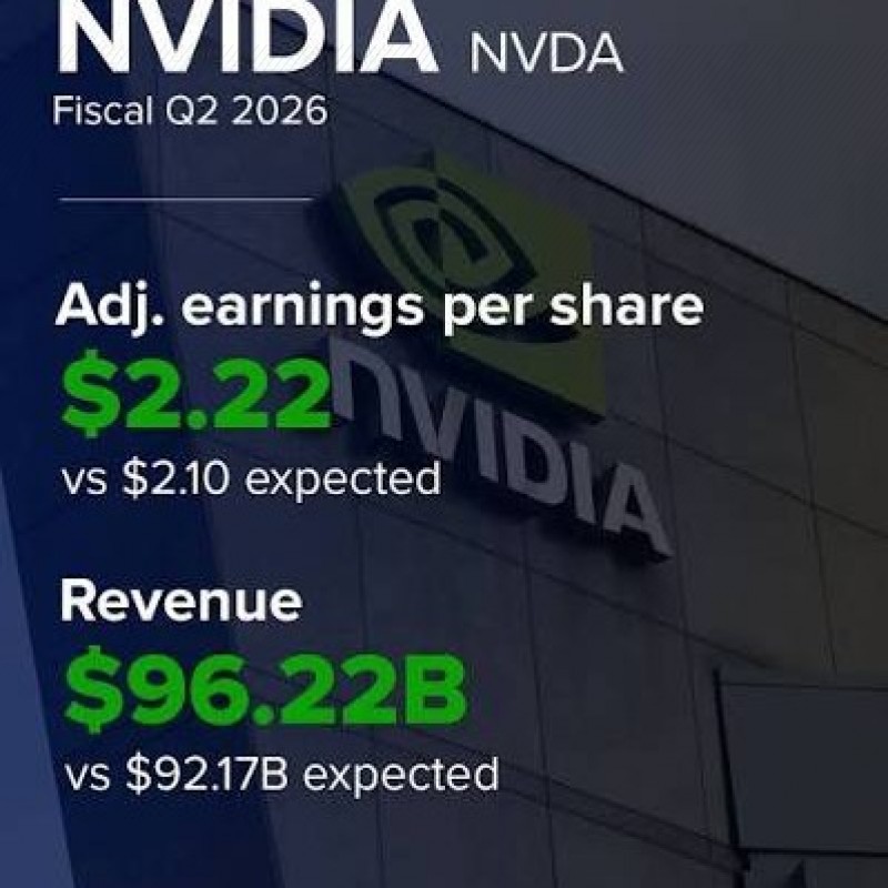Nvidia компанийн тайлан зарлагдлаа