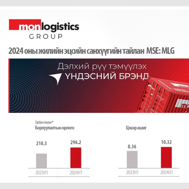 Монложистикс Холдинг ХК-ийн 2024 оны тайлангийн онцлох үзүүлэлтүүд