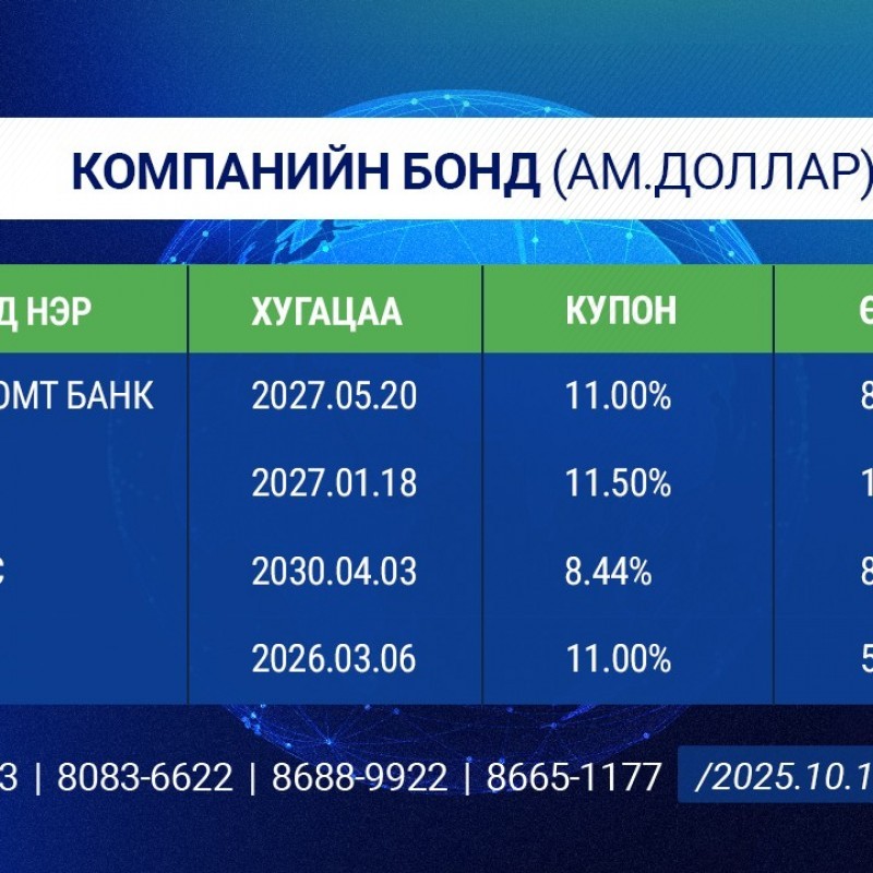 АМ.ДОЛЛАРЫН БОНДЫН ӨГӨӨЖ: Компанийн бонд 5.75%-11.91%