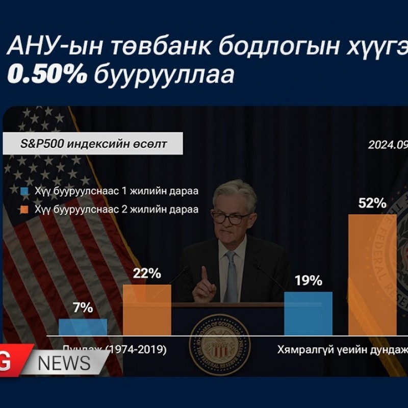 Breaking News: АНУ-ын Төв банк хүүгээ 0.50% буурууллаа 