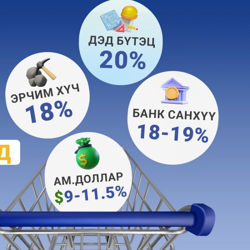 Ганцхан өдөр бонд эзэмшсэн ч өгөөж нь 20% 