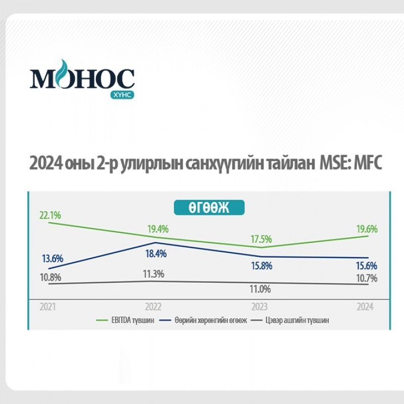 Монос Хүнс ХК-ийн 2024 оны санхүүгийн тайлан 