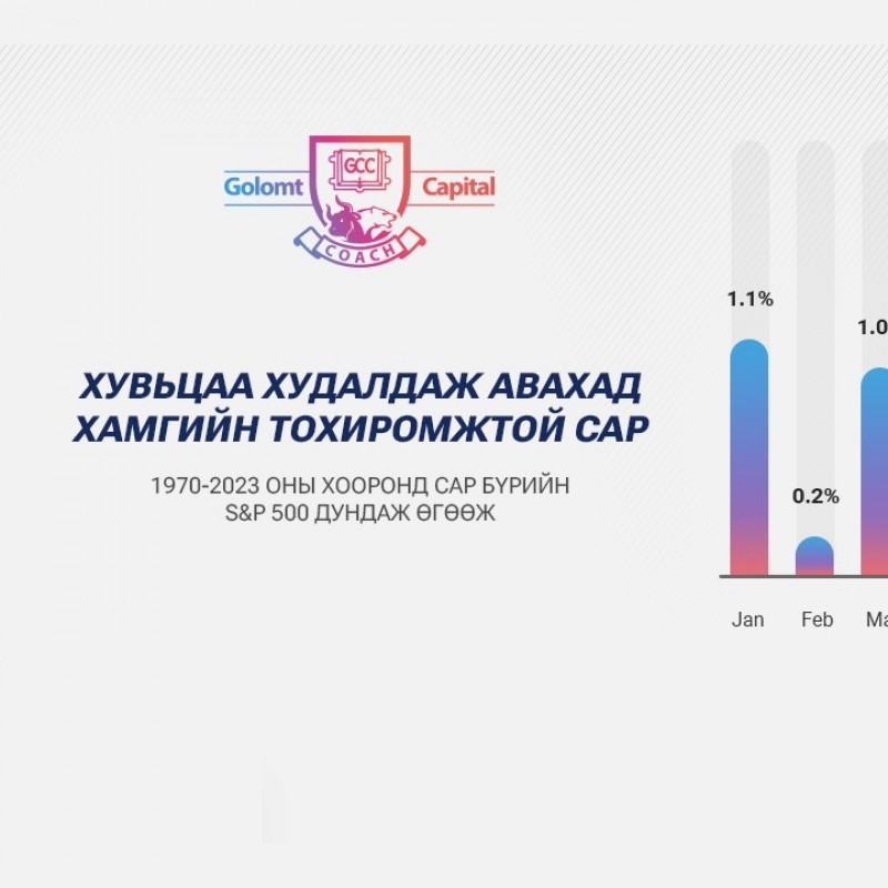 Хувьцаа худалдан авахад хамгийн тохиромжтой сарууд эхэллээ